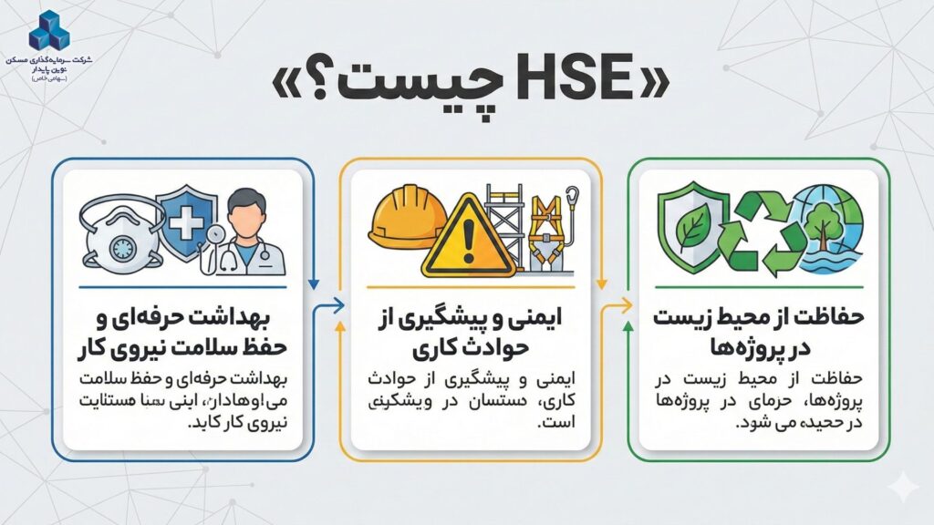 HSE و ایمنی در ساختمان